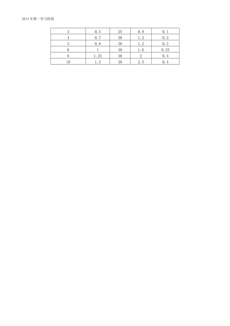 CAD／CAM技术及应用.doc_第3页