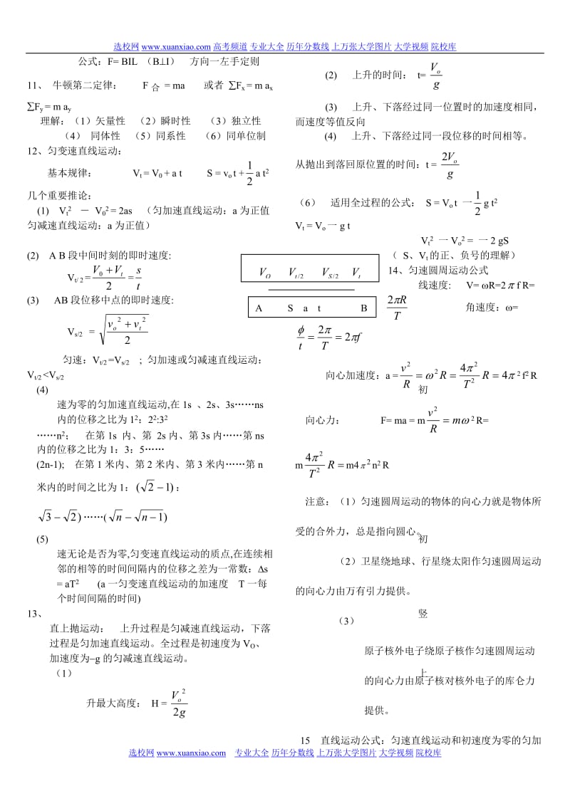 高中物理公式(表达式、字母含义、使用条件、范围)总结.doc_第2页