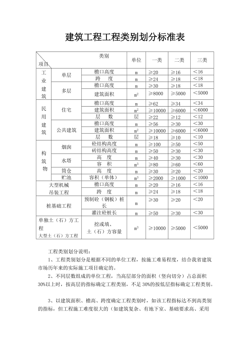 建筑工程管理费和利润取费标准.doc_第2页