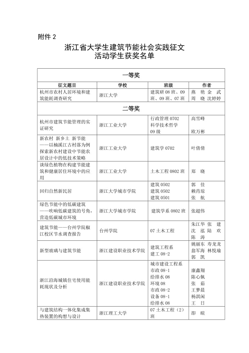 浙江省大学生建筑节能社会实践征文.doc_第1页