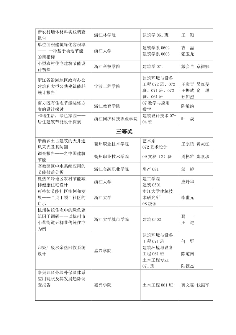 浙江省大学生建筑节能社会实践征文.doc_第2页