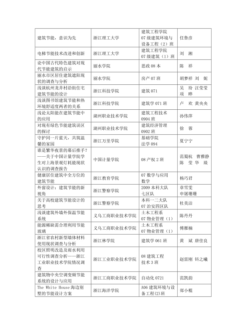 浙江省大学生建筑节能社会实践征文.doc_第3页