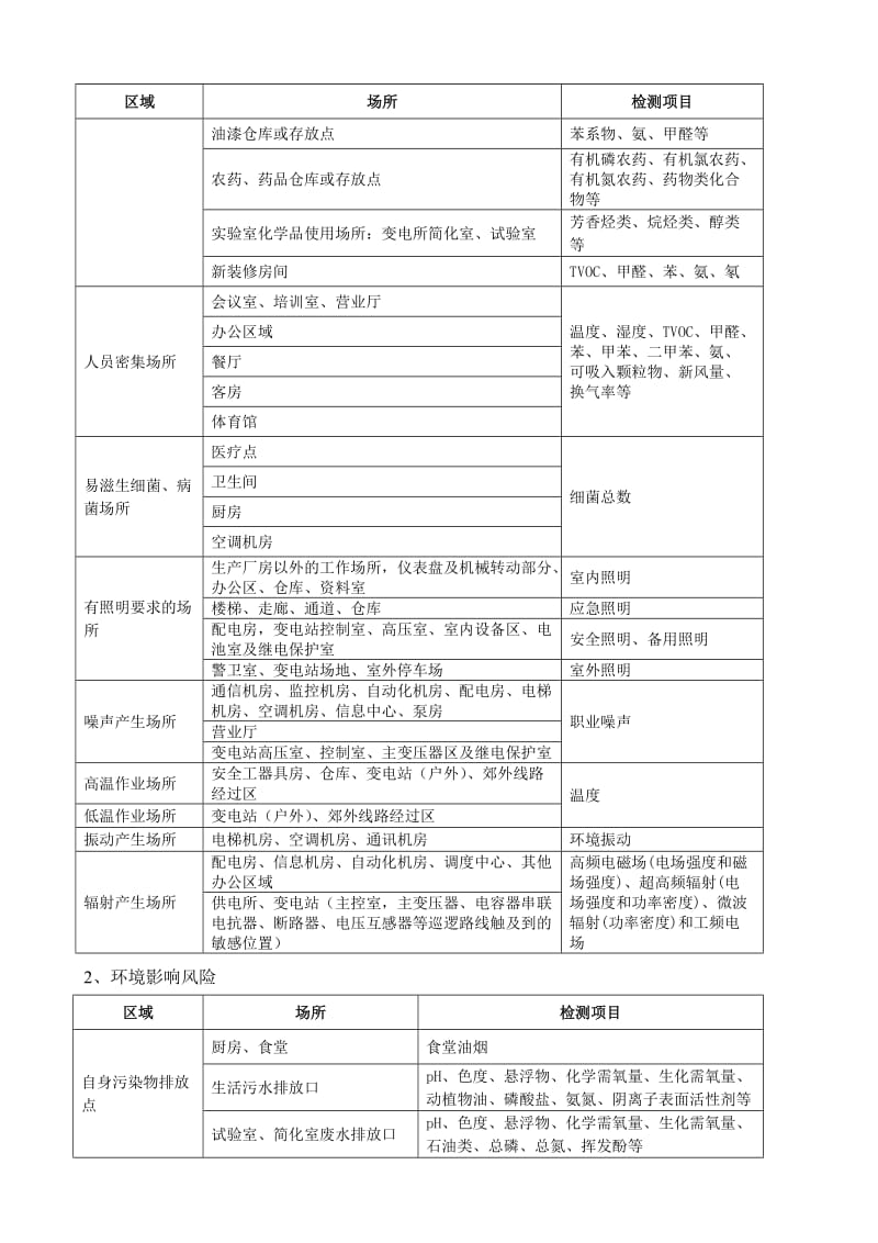 电力系统安全性检测服务技术解决方案.doc_第2页