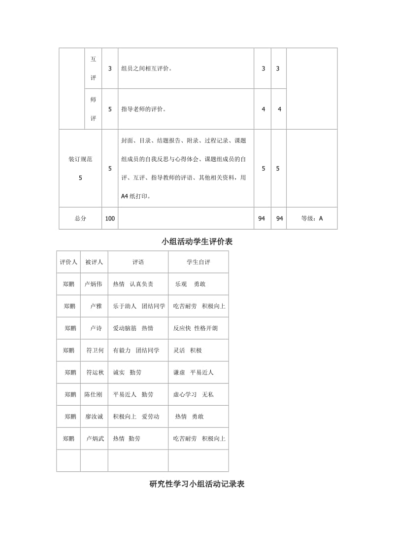 研究性学习学生自我总结表.doc_第3页