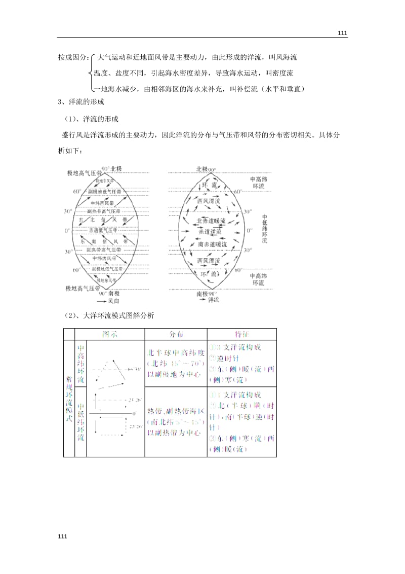 高一地理人教版必修1：第三章《地球上的水》期末知识梳理_第3页