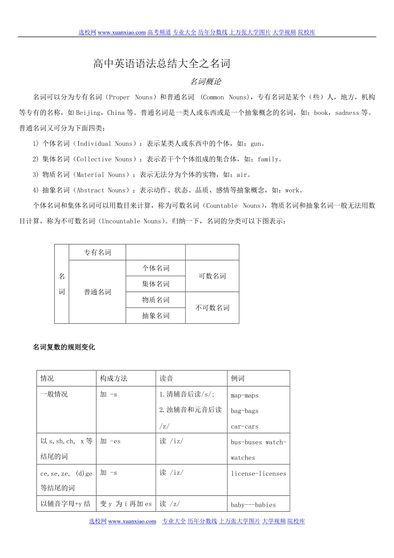 高中英语语法总结大全之名词.doc_第1页