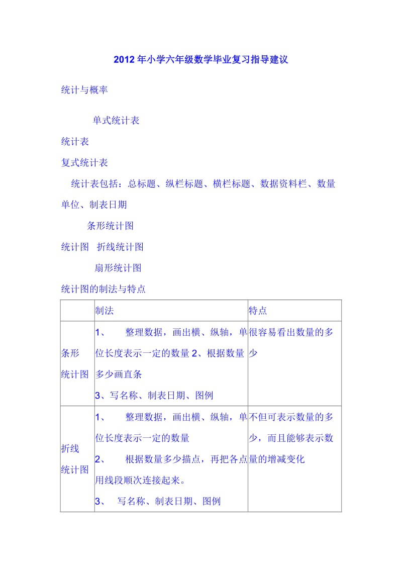 2012年小学六年级数学毕业复习指导建议.doc_第1页