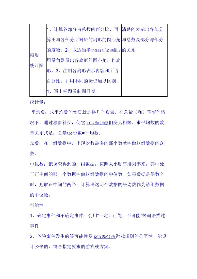 2012年小学六年级数学毕业复习指导建议.doc_第2页