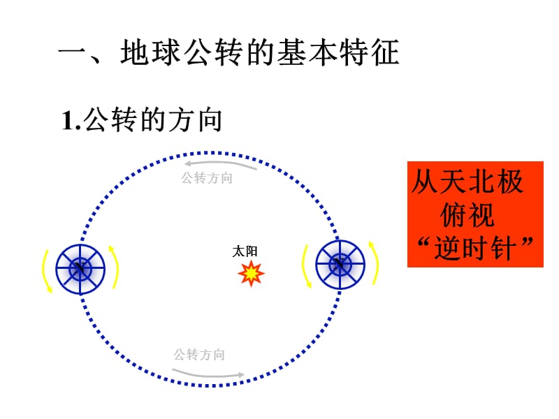 高中地理1.3 地球的运动 课件35 （人教必修1）_第3页