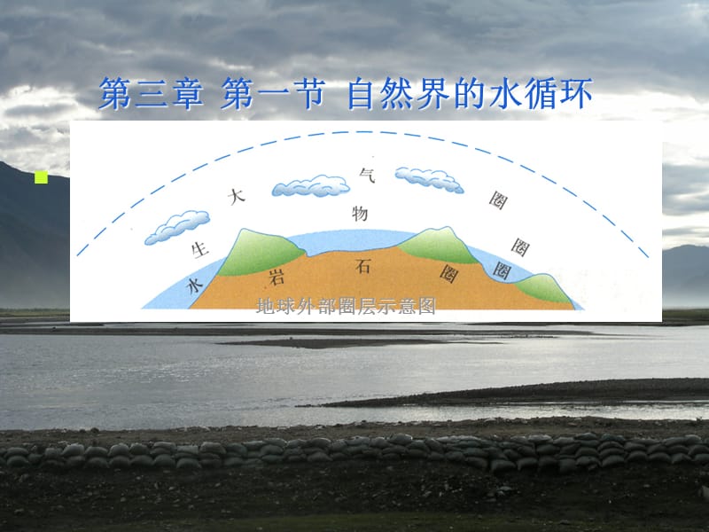 新人教地理3.1《自然界的水循环》课件12（必修一）_第2页