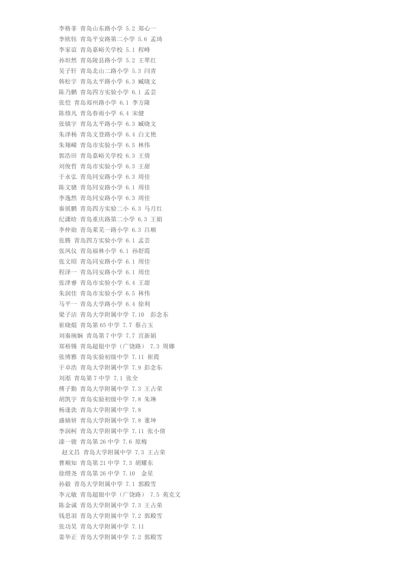 2013年全国中小学生数学能力竞赛青岛赛区获奖通.doc_第2页