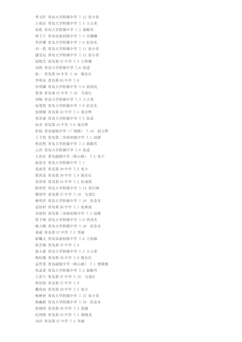 2013年全国中小学生数学能力竞赛青岛赛区获奖通.doc_第3页