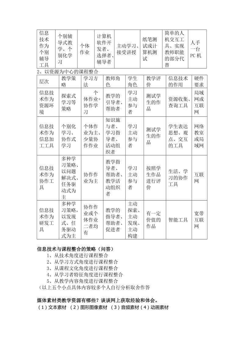 现代教育技术应用总结.doc_第3页