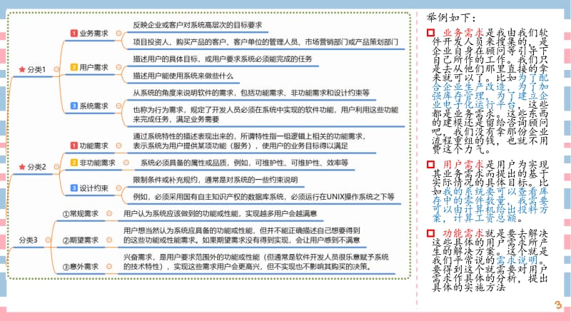 04讲-【第一章】信息化与信息系统（二）_第3页