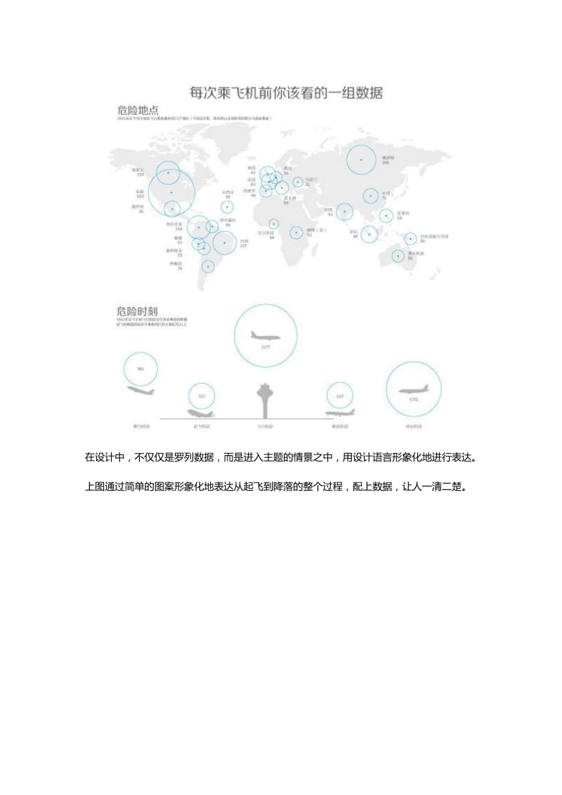 信息图表的七种设计.doc_第3页