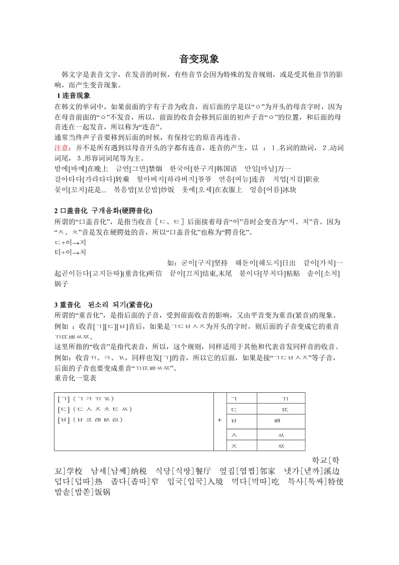 韩国语发音规则总结2.doc_第1页