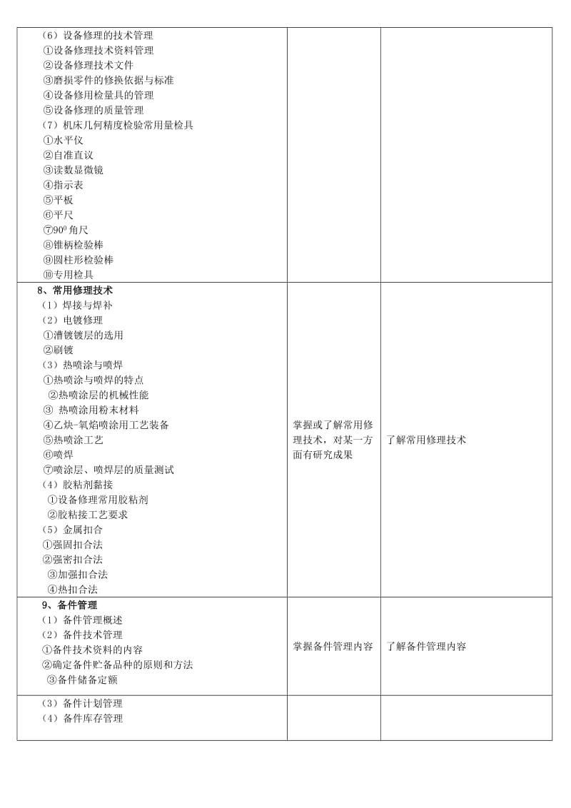 设备管理工程师需要掌握的知识体系.doc_第3页