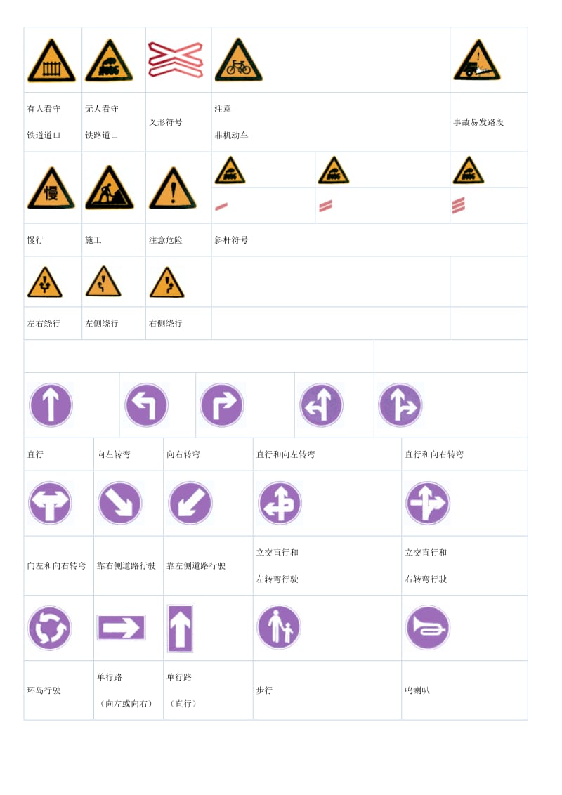 汽车道路标志大全(附图).doc_第3页