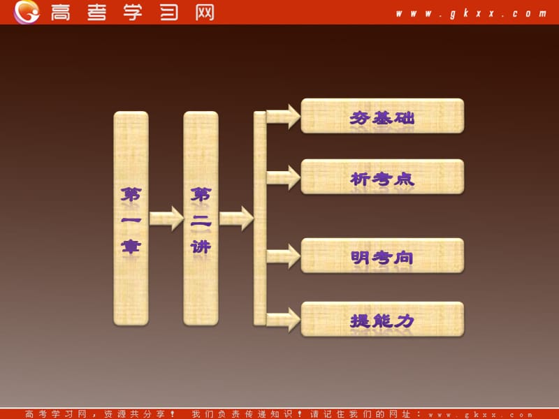 高考地理新课标一轮复习课件：第一章 第二讲 地球自转及产生的地理意义_第3页