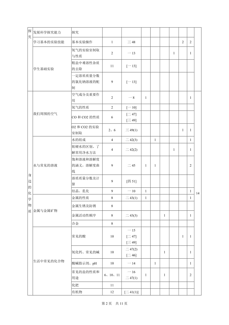2014年襄阳市中考化学质量分析.doc_第2页