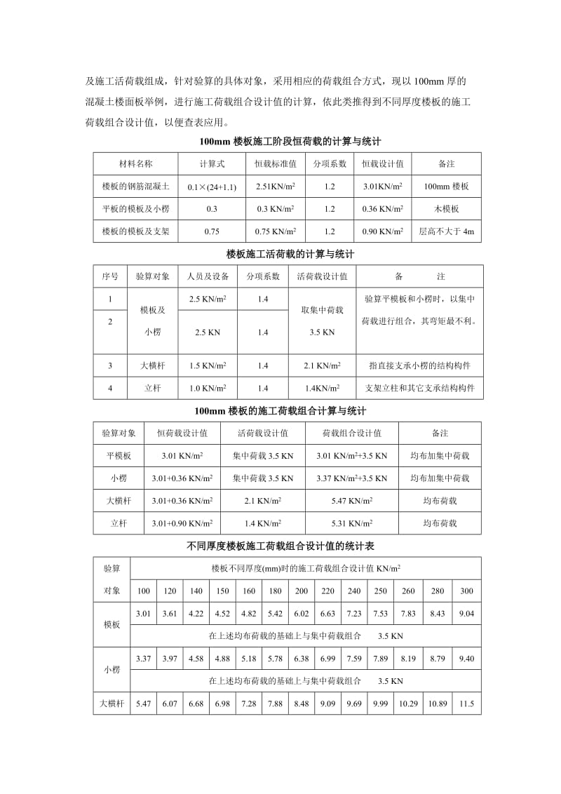 模板及支撑系统的施工荷载计算.doc_第2页