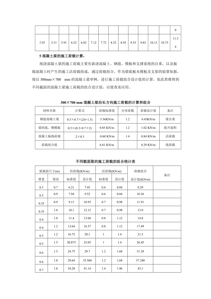 模板及支撑系统的施工荷载计算.doc_第3页