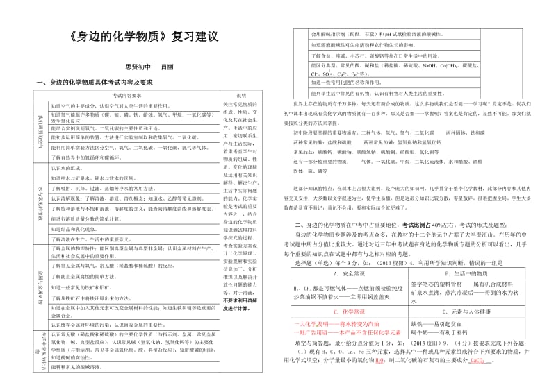 2014年化学中考身边的化学物质专题复习.doc_第1页