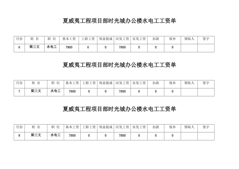 水电工工资单.doc_第1页