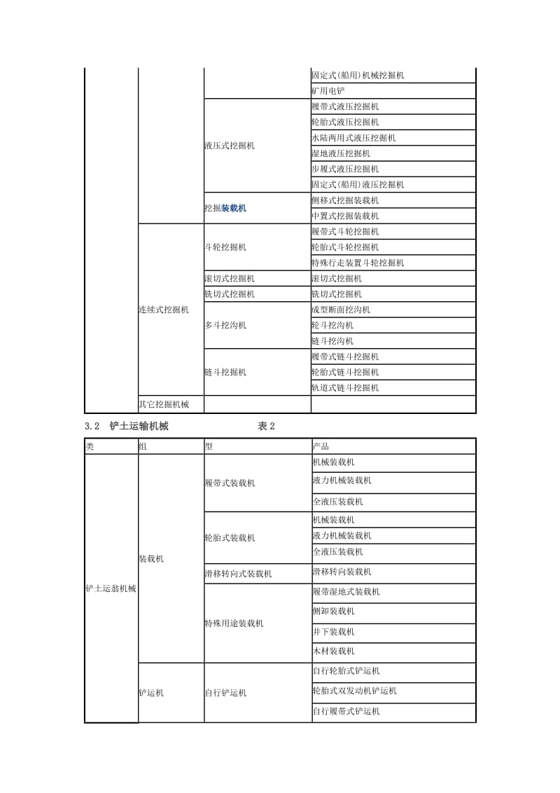 工程机械定义及类组划分.docx_第2页