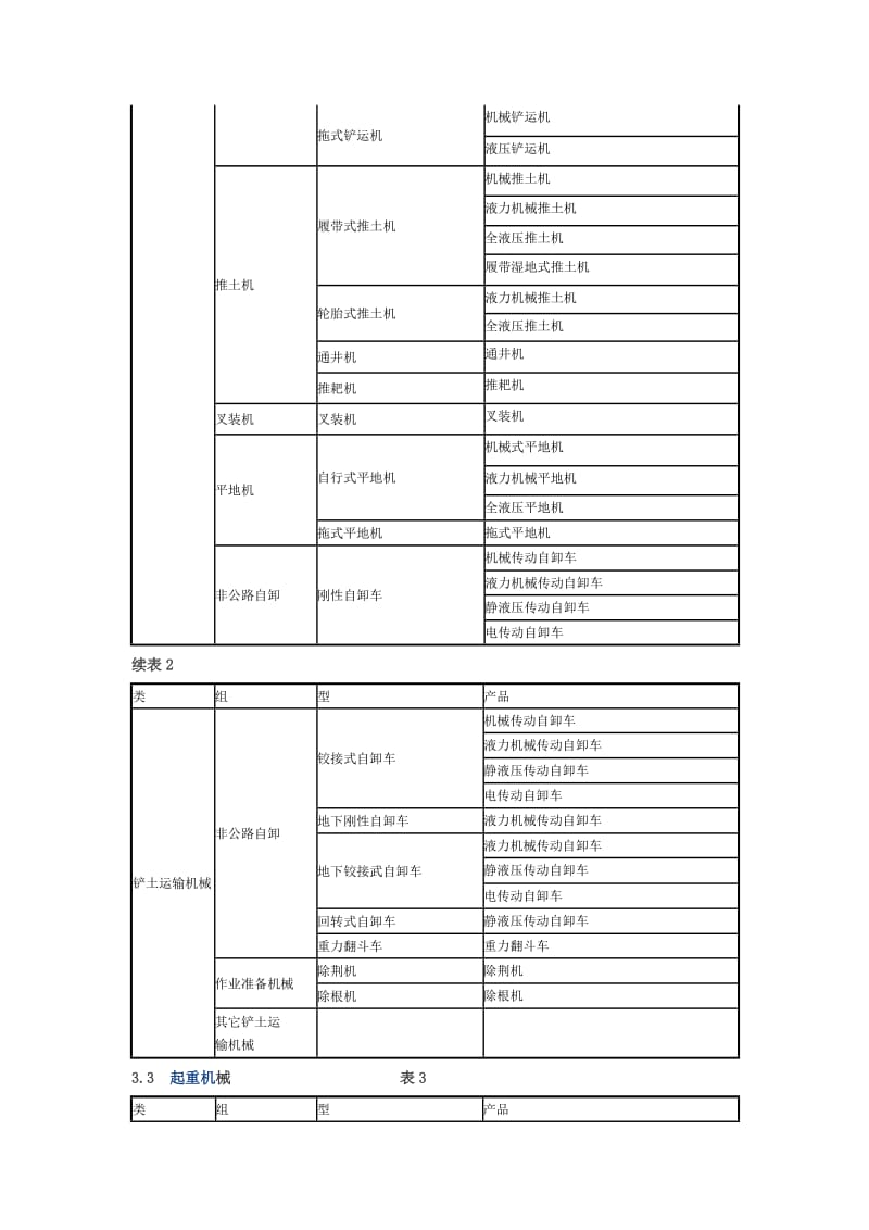 工程机械定义及类组划分.docx_第3页