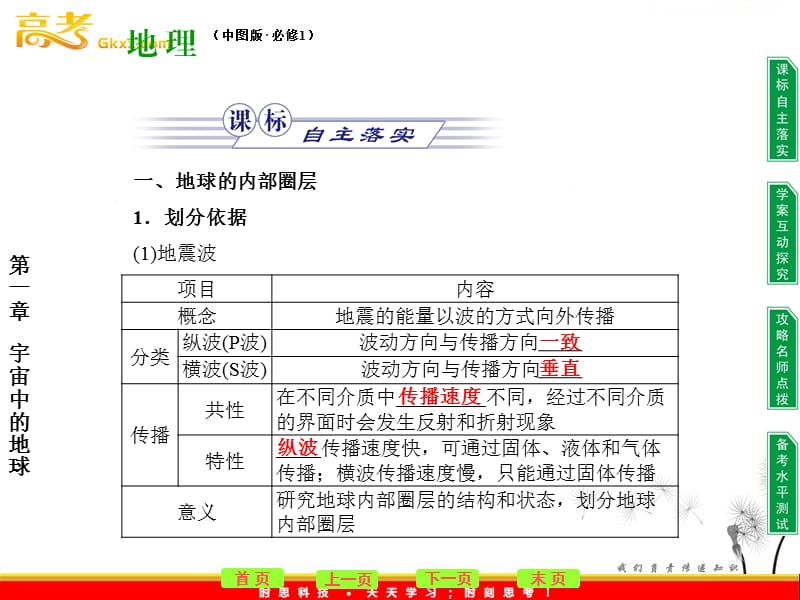 中图地理1.4《地球的圈层结构》课件5（必修一）_第3页