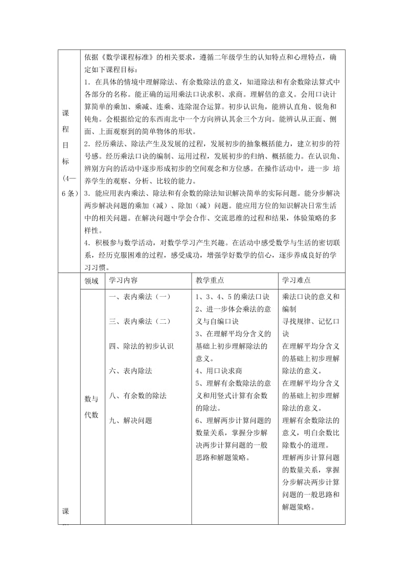 二年级数学课程纲要.doc_第2页