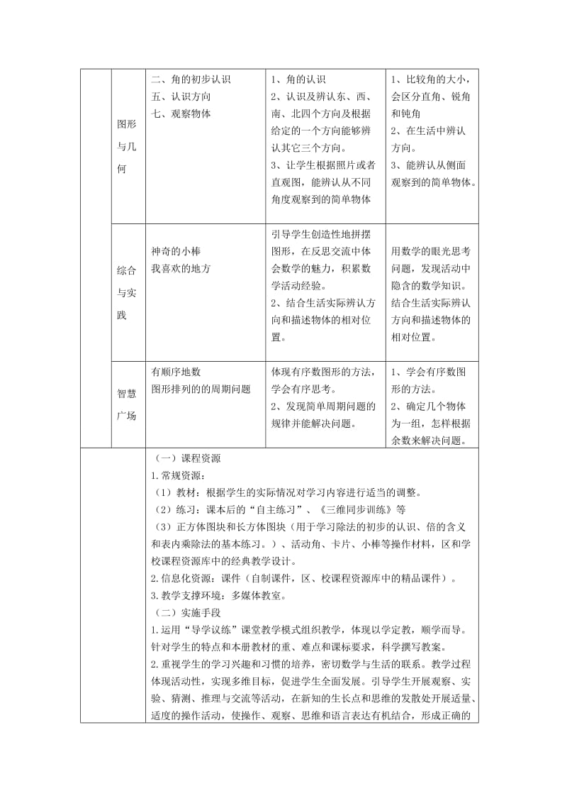 二年级数学课程纲要.doc_第3页