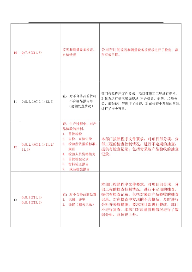 内审条款对应的内容(工程部).doc_第3页