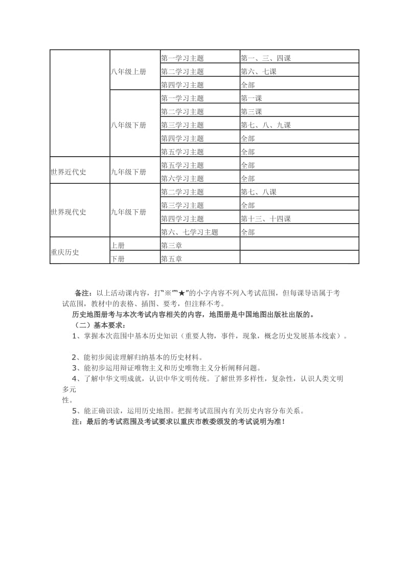 2013重庆中考历史科目考试说明.doc_第2页