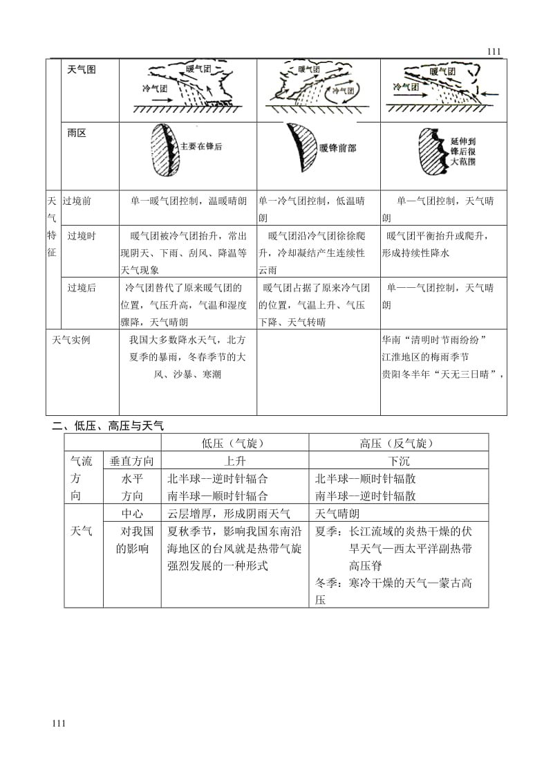 高三地理复习7《常见的天气系统》教案（新人教必修一）_第2页