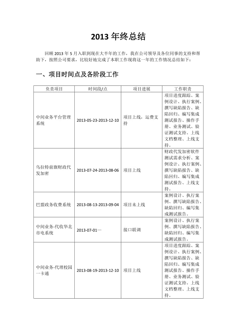 软件测试工程师年终述职总结.docx_第2页