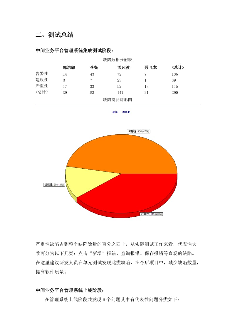 软件测试工程师年终述职总结.docx_第3页