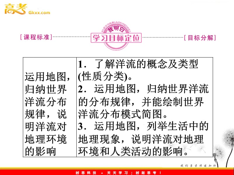 新课标同步导学高一地理课件：3.2《大规模的海水运动》（人教必修1）_第3页