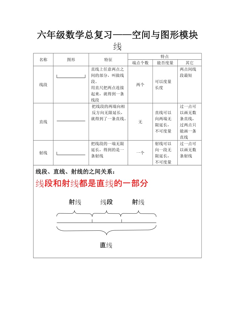 小学数学图形与几何复习资料(北师大版).doc_第1页