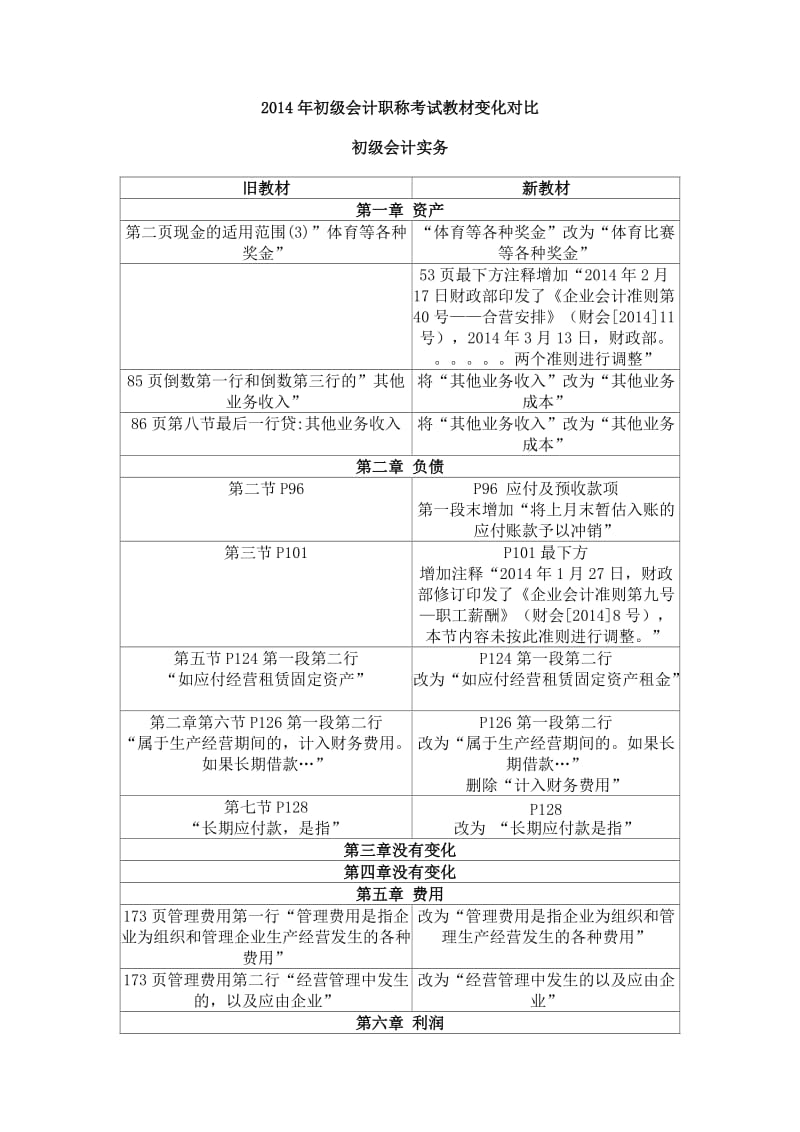 2014年初中级会计考试变动.doc_第1页