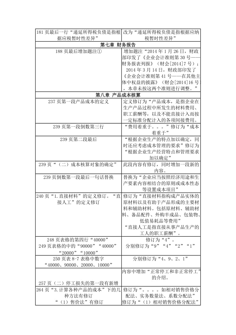 2014年初中级会计考试变动.doc_第2页