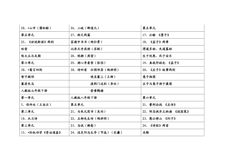 中考语文文言文重要背诵篇目(包括名句).doc_第2页