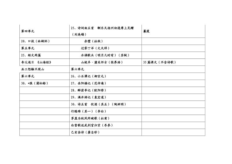 中考语文文言文重要背诵篇目(包括名句).doc_第3页