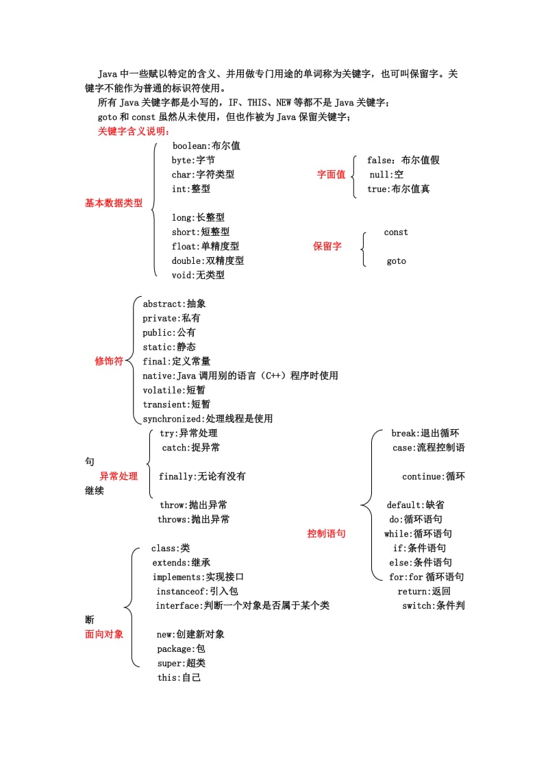 2014-Java知识点总结.doc_第3页