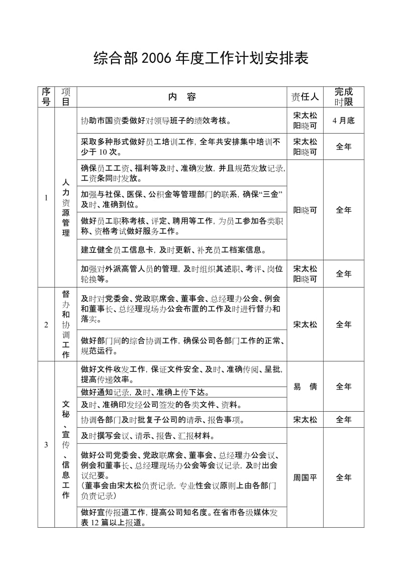 工作计划安排表(实用).doc_第1页