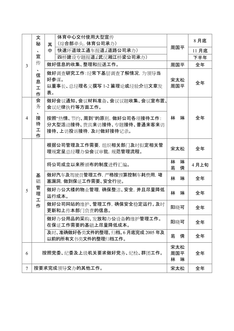 工作计划安排表(实用).doc_第2页