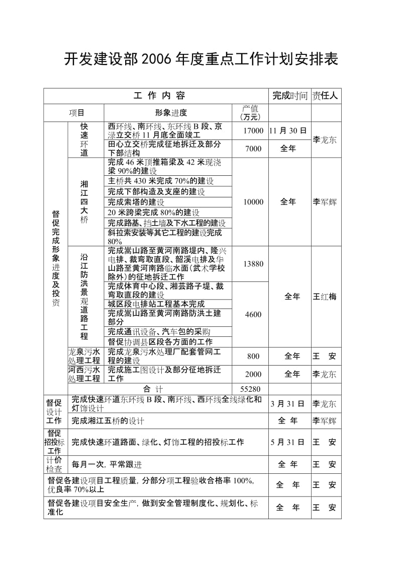 工作计划安排表(实用).doc_第3页