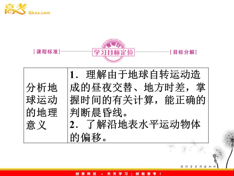 新课标同步导学高一地理课件：1.3.2《地球的运动》（人教必修1）_第3页