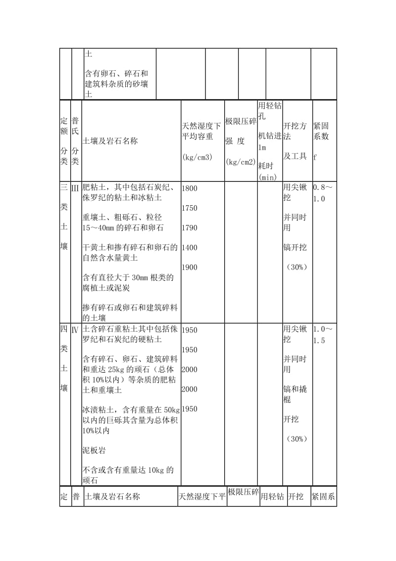 工程量清单计算规则及说明.doc_第3页